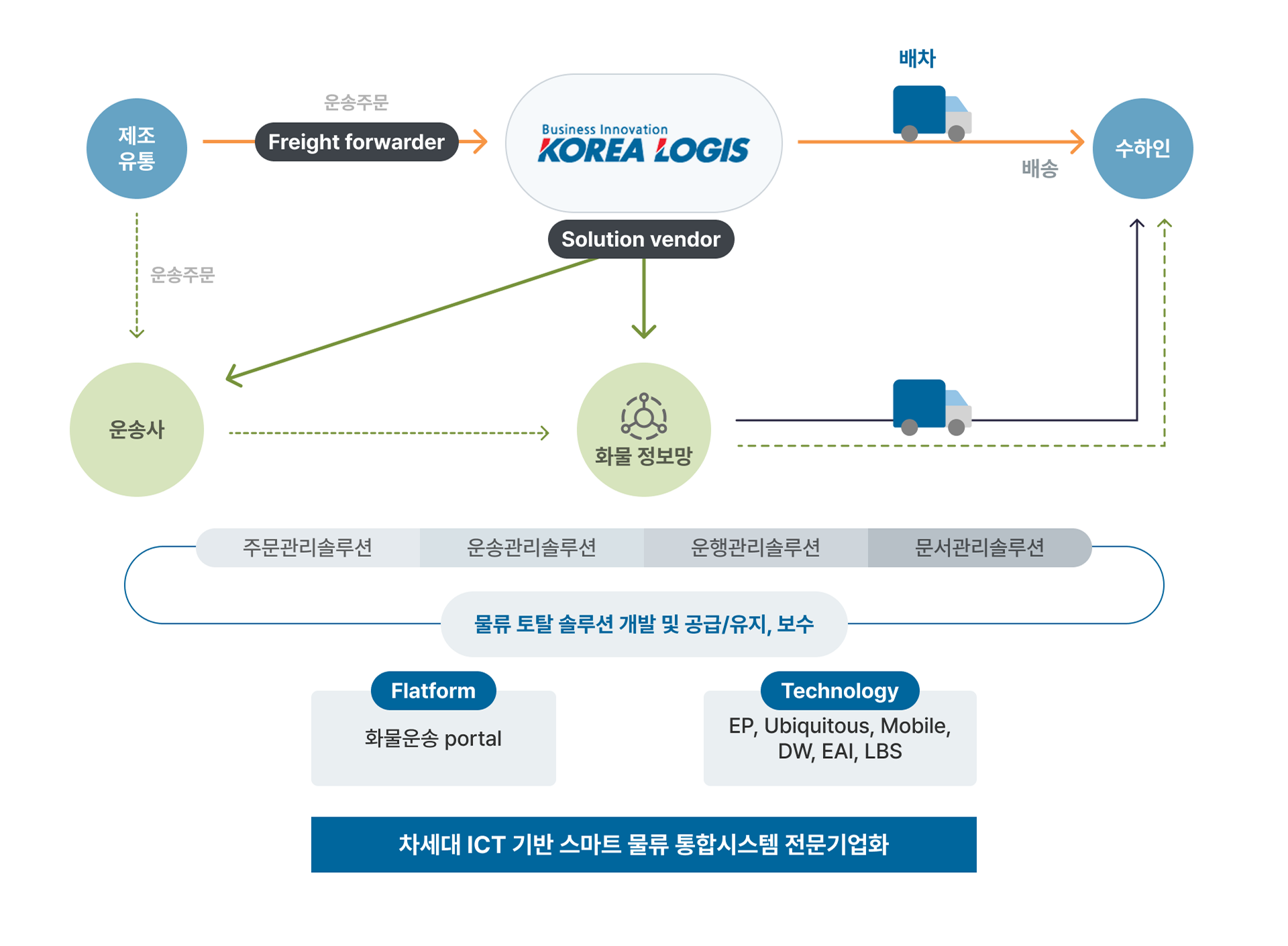 BIZ MODEL 상세 1
