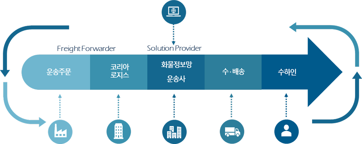 BIZ MODEL 상세 2